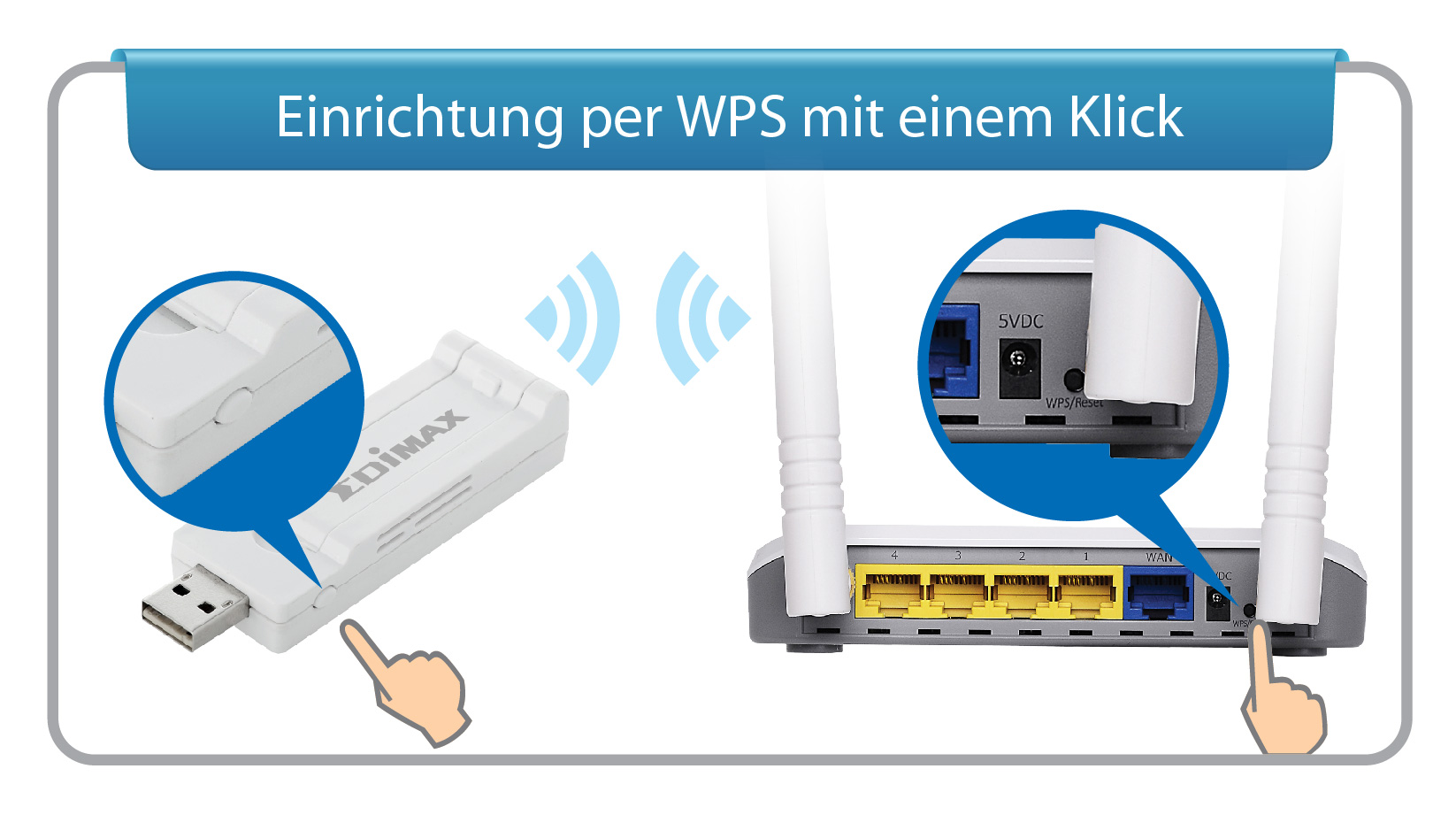 Was Passiert Wenn Ich Die Wps-taste Drücke Edimax N300 Multifunktionaler WLAN Router BR-6428nC bei