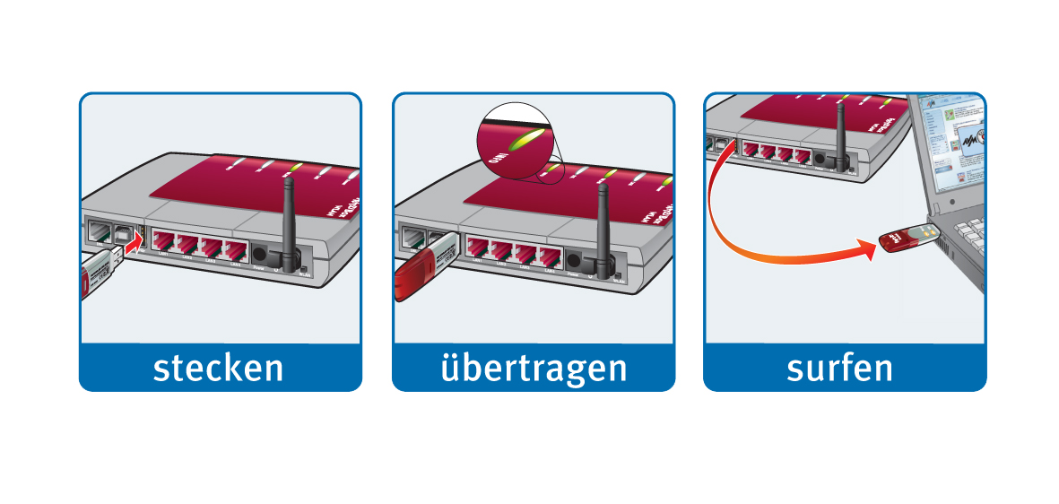 Fritz Wlan Stick Ac 430 Keine Verbindung FRITZ!WLAN USB Stick AC 430 bei notebooksbilliger.de